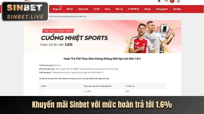 Hoàn tất đăng ký và bắt đầu trải nghiệm cá cược